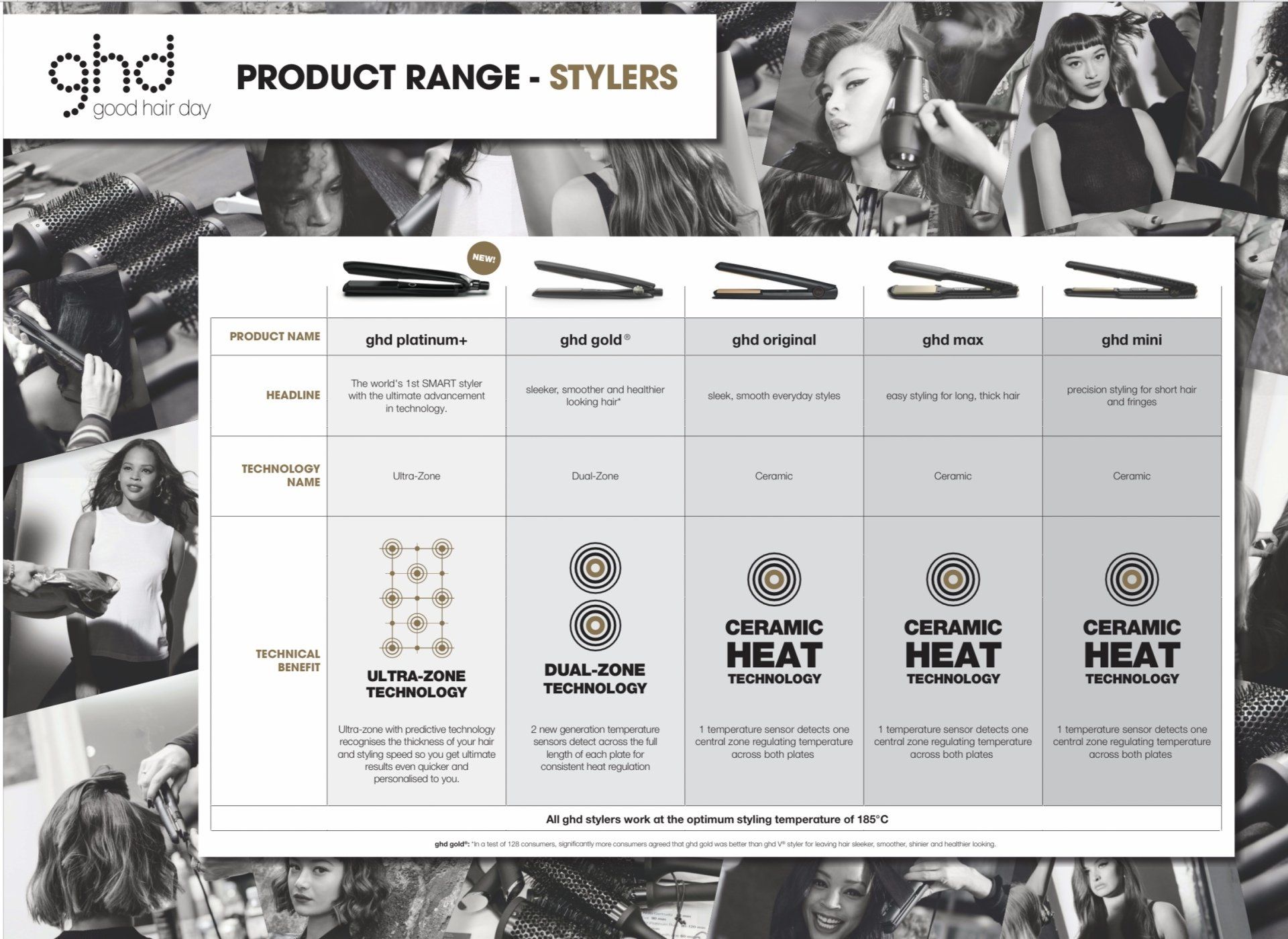 ghd wonderland deluxe