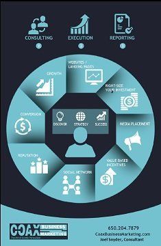 Click for Employment Opportunities Coax Info-graph