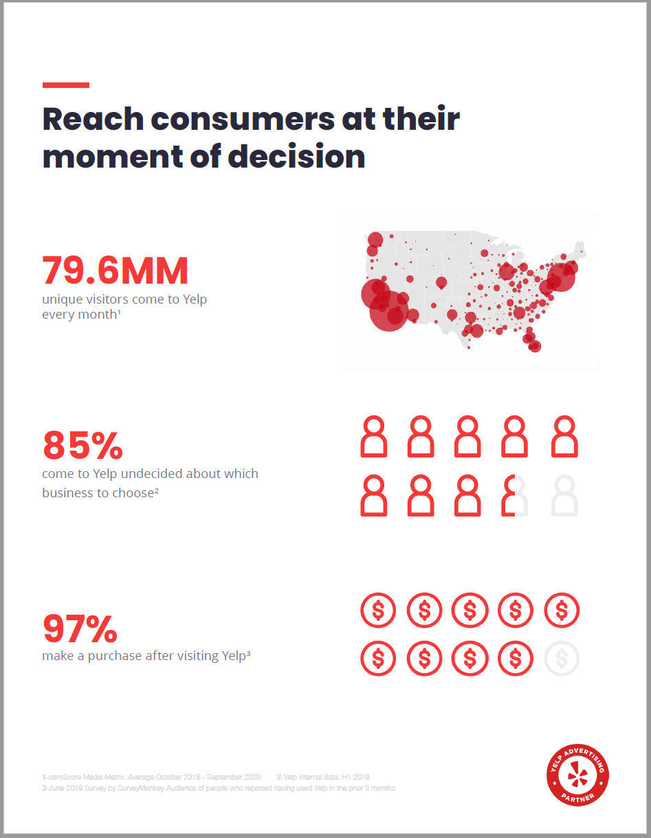 Reach Buyers At the Decision Point