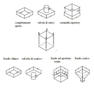 Q-bags technical designs