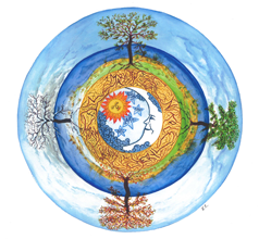 Mandala — Park Ridge, IL — Heart & Soul Therapies Mandala — Park Ridge, IL — Heart & Soul Therapies