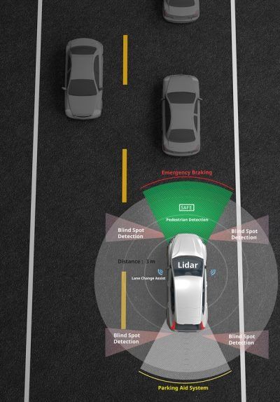 automobiles and artificial intelligence