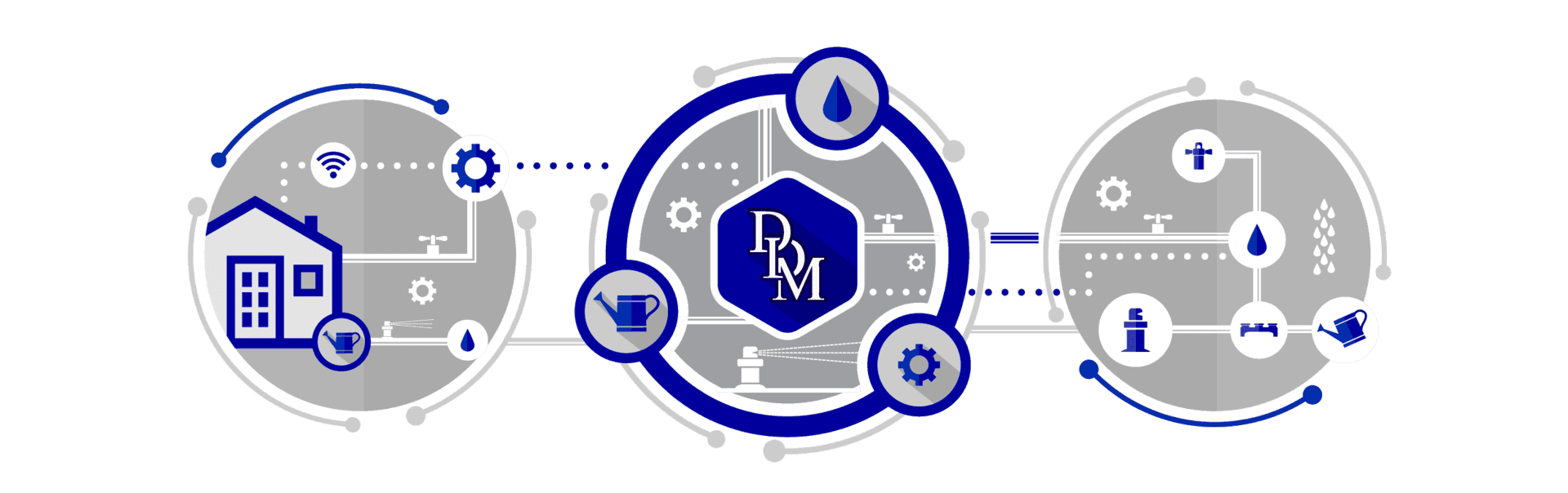 chart icons ddm irrigation
