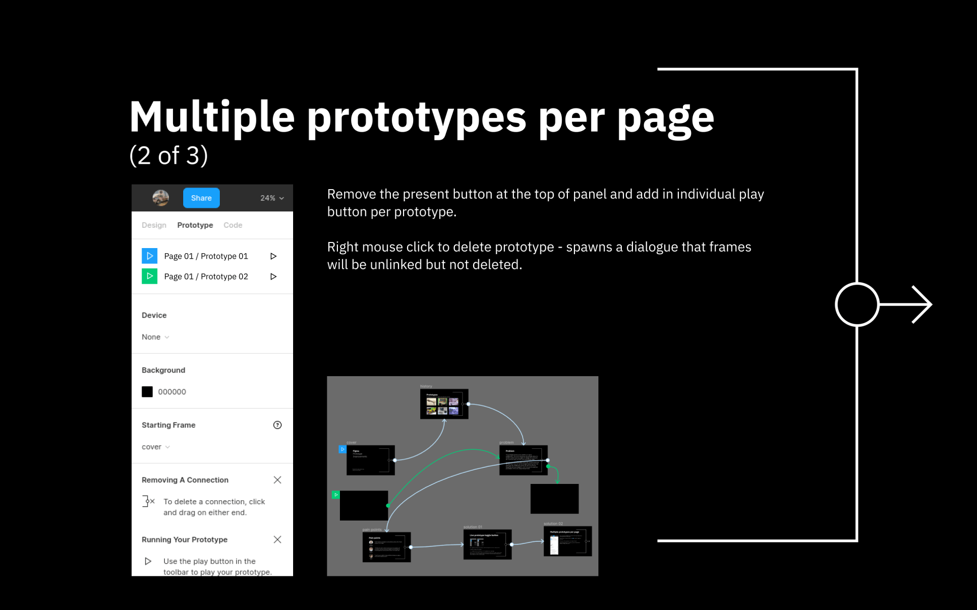 Slide showing “Multiple prototypes per page” with a small UI mockup and flow diagram on a black background