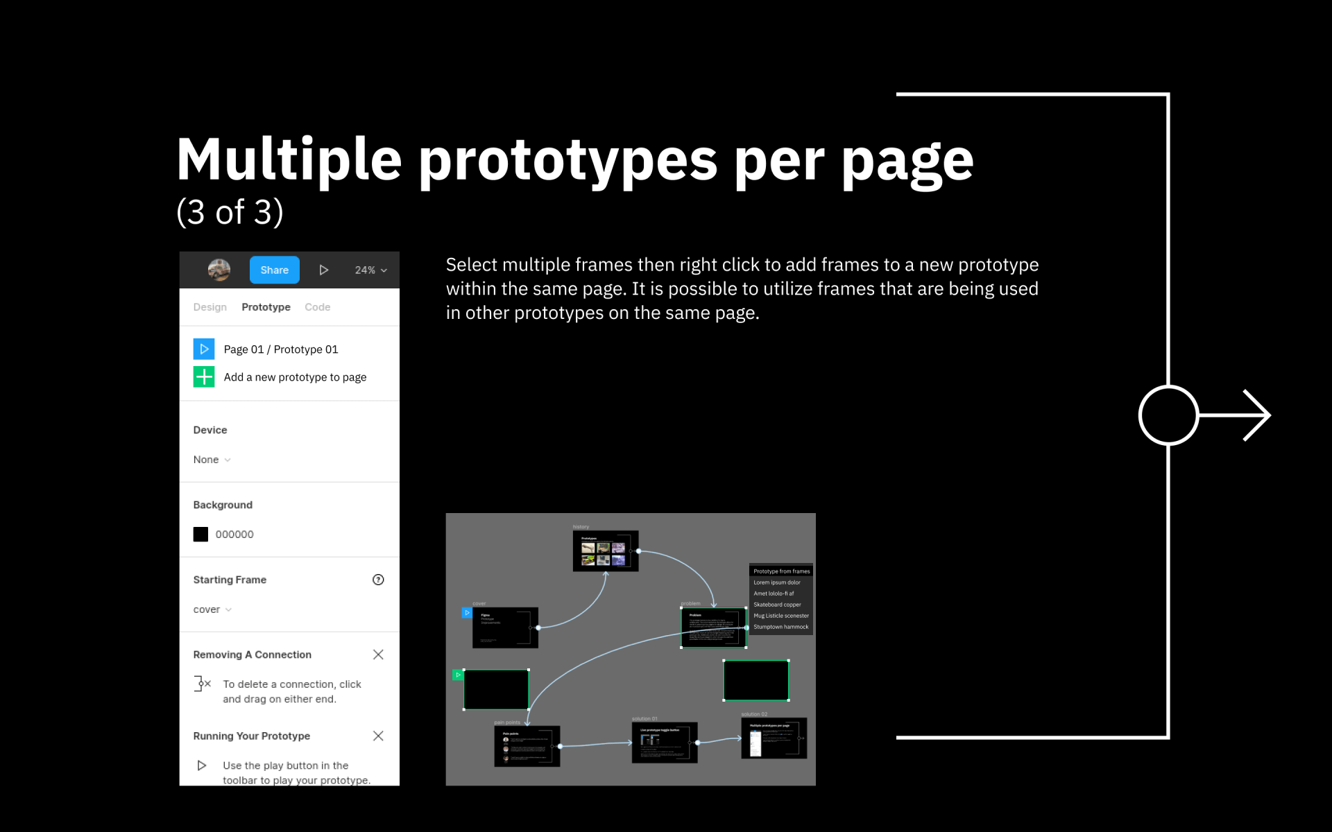 Dark slide titled “Multiple prototypes per page” with app screenshots and a flow diagram on black background