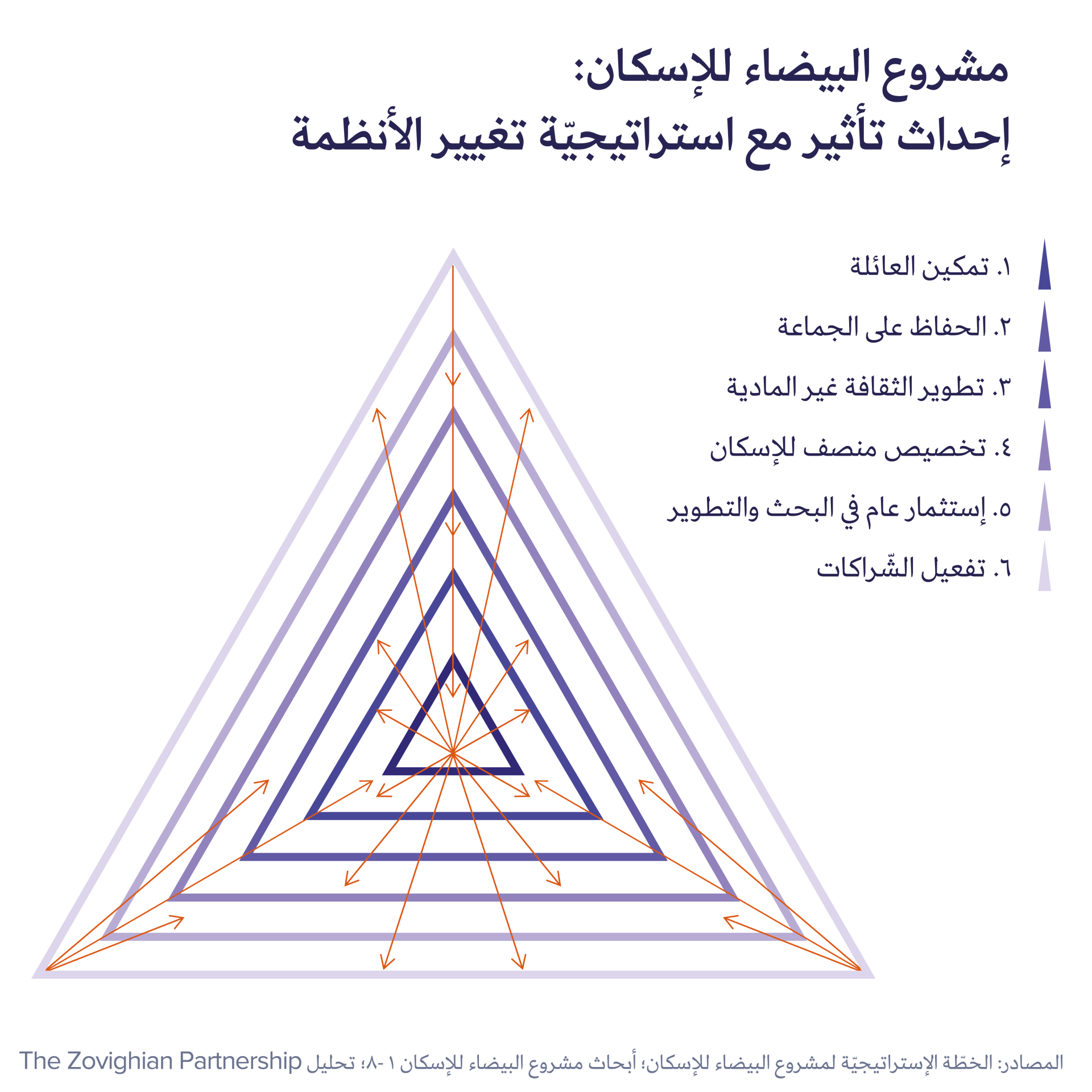 system, prosperous, Albaydha
