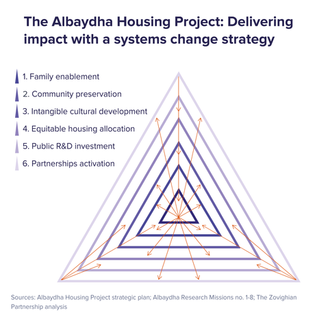 system, prosperous, Albaydha