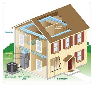 central heating