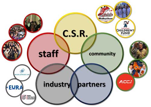 Japan Mobility comittment to community