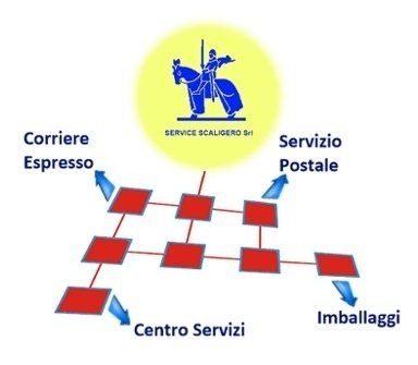 Recapito lettere