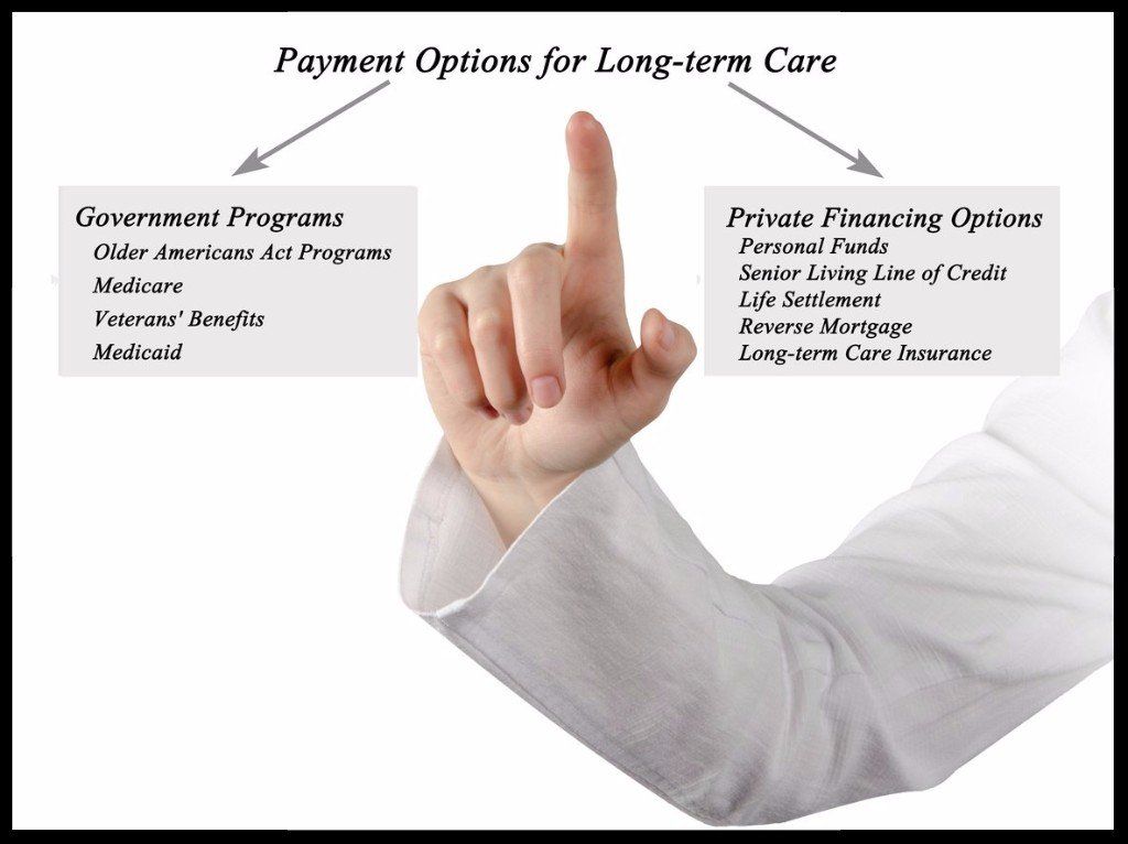 A hand pointing at a sign that says payment options for long-term care