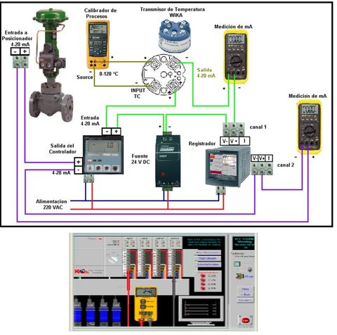 ​Calibrar Ingeniería Ltda - Control automático