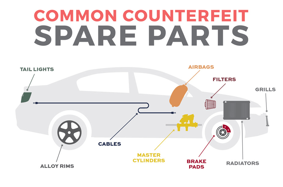 Common Counterfeit Spare Parts Common Counterfeit Spare Parts