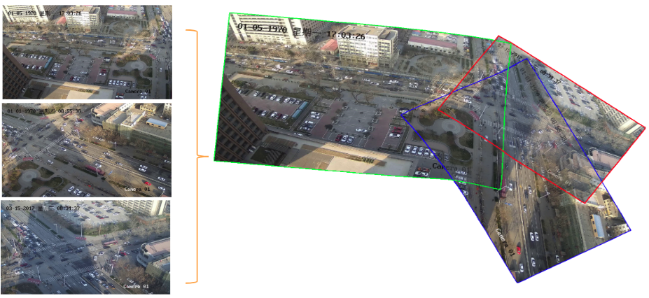 Aitronx's 360 Surround View Box