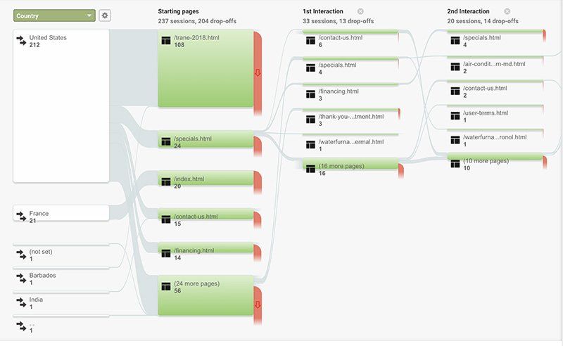 A screenshot of a flow chart on a computer screen.