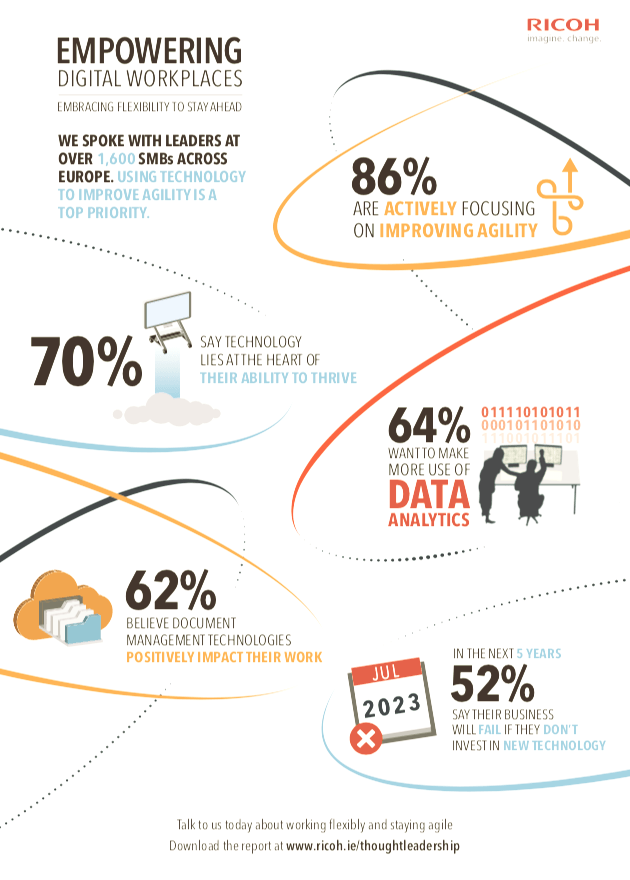 Ricoh Empowering digital workplaces