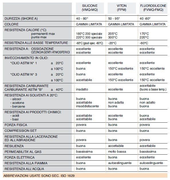 dati tecnici