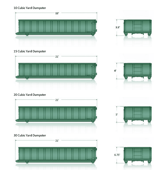Dumpsters - Land Clearing & Leveling Contractors in Sebring, FL