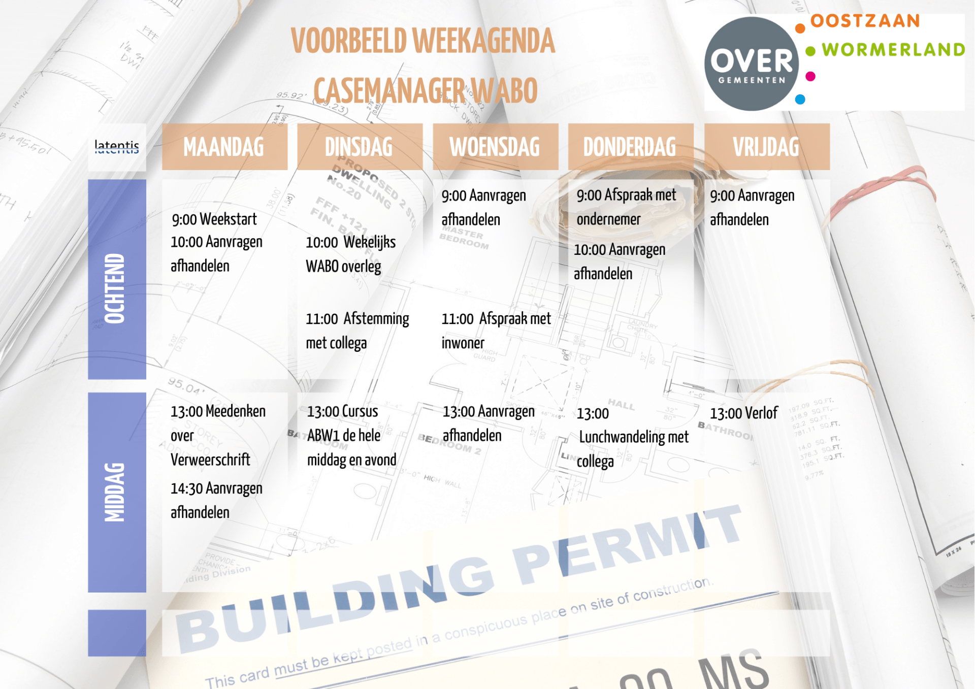 Een bouwvergunning ligt bovenop een blauwdruk.