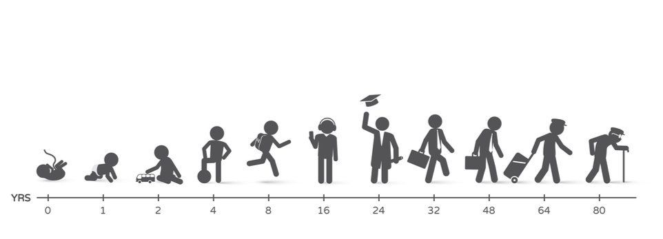 concetto di invecchiamento