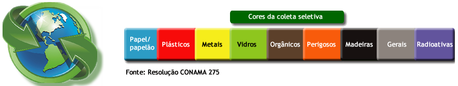 Residil Gestão de Resíduos Industriais