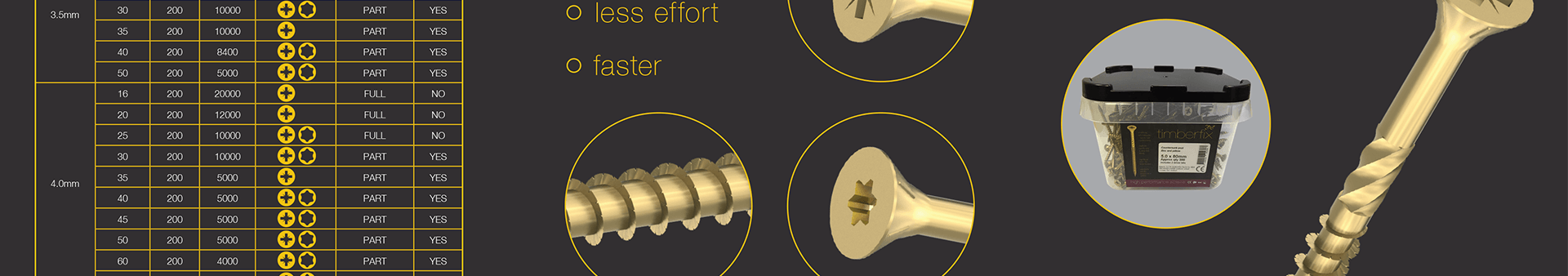 Banner image of Timberfix close ups