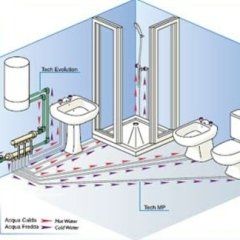 installazione idraulica