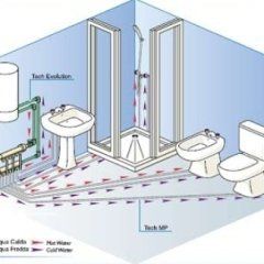 progettazione idraulica