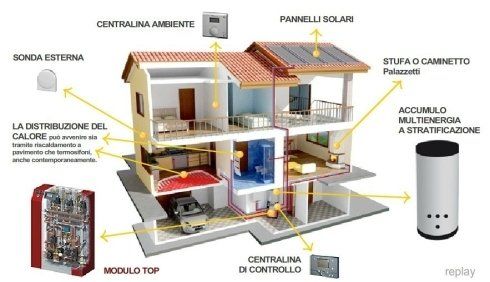 moderni impianti di riscaldamento