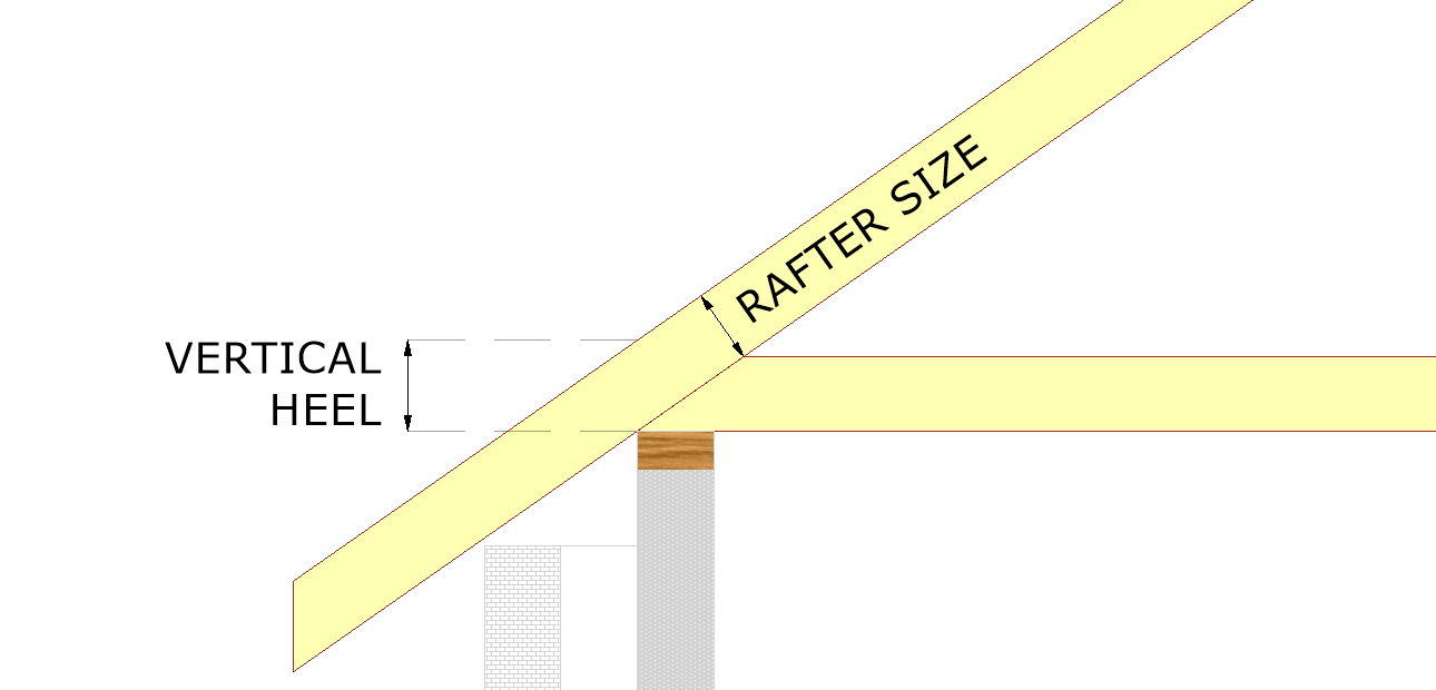 rood dimension calculator