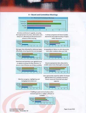 Protostar leadership development, surveys