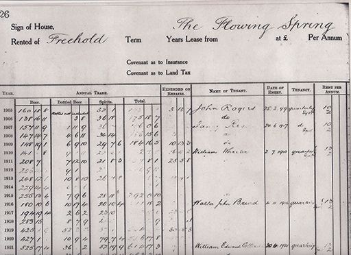 Pub lease for The Flowing Spring, early 1900s