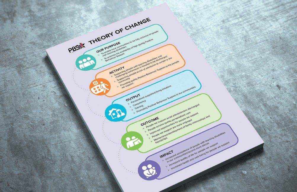Sales Literature Design, Southampton
