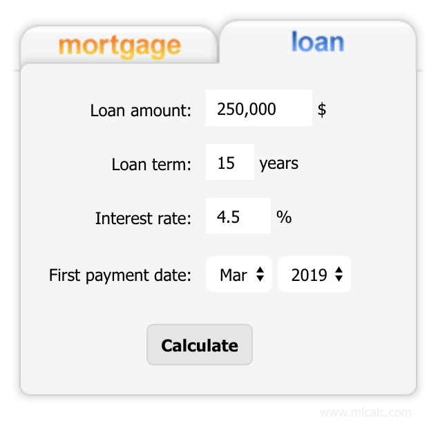A mortgage loan calculator shows a loan amount of $ 250,000