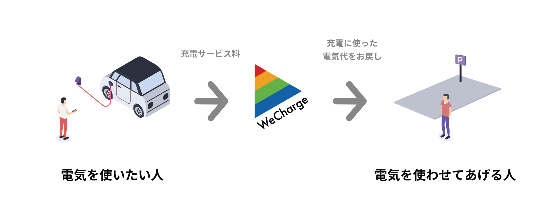 サービスの流れ