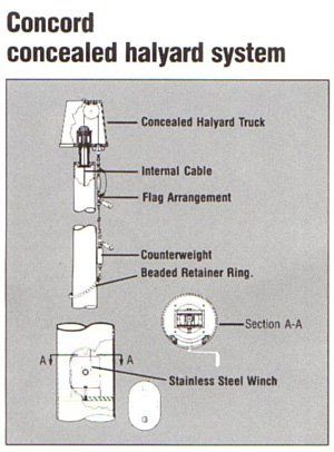 Concord concealed halyard system Concord concealed halyard system