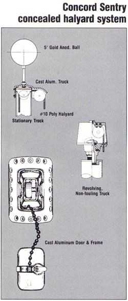 concord sentry concealed halyard system concord sentry concealed halyard system