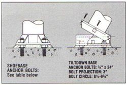 pivoting tiltdown bases pivoting tiltdown bases