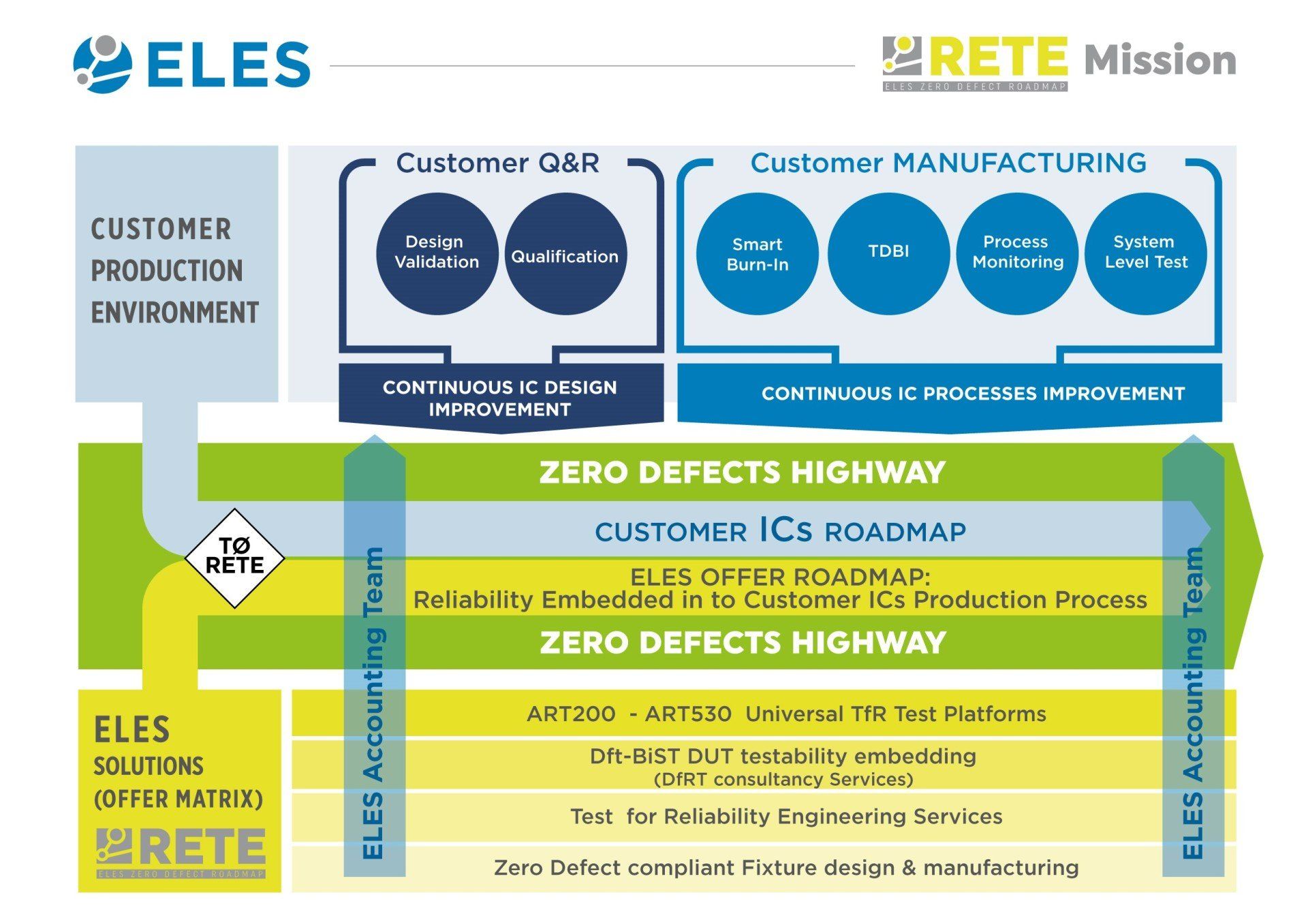 ELES Value Matrix