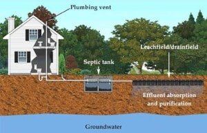 Septic Tank Diagram - septic inspections in San Tan Valley, AZ Septic Tank Diagram - septic inspections in San Tan Valley, AZ