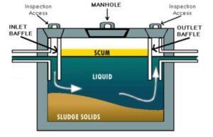 Manhole Diagram - clogged drain in San Tan Valley, AZ Manhole Diagram - clogged drain in San Tan Valley, AZ