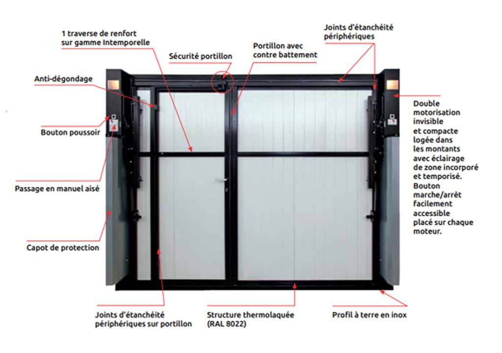 porte de garage basculante trihome caracteristiques