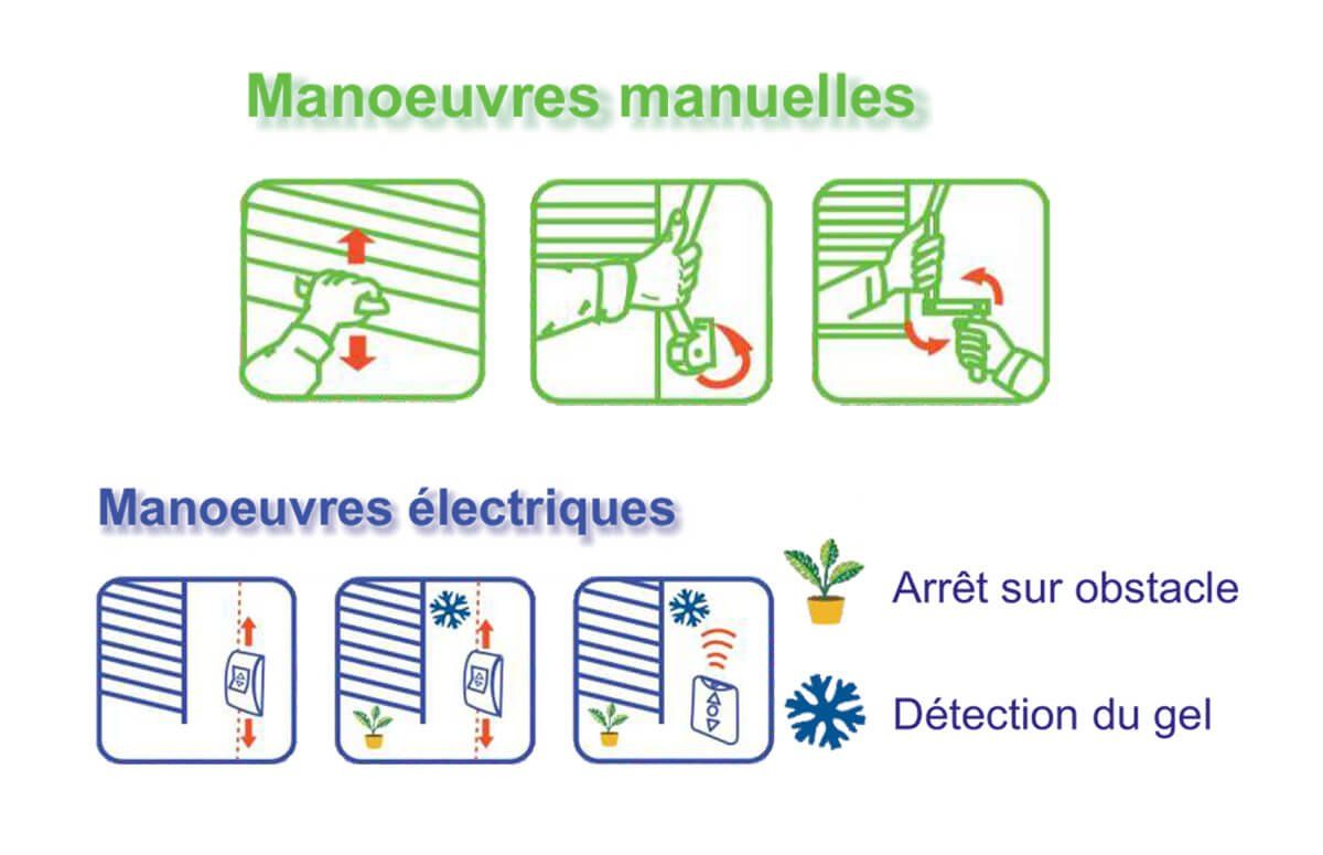 Volets roulants évolutifs
