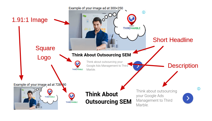 Image requirements for remarketing ads