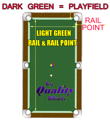Playfield of a pool table