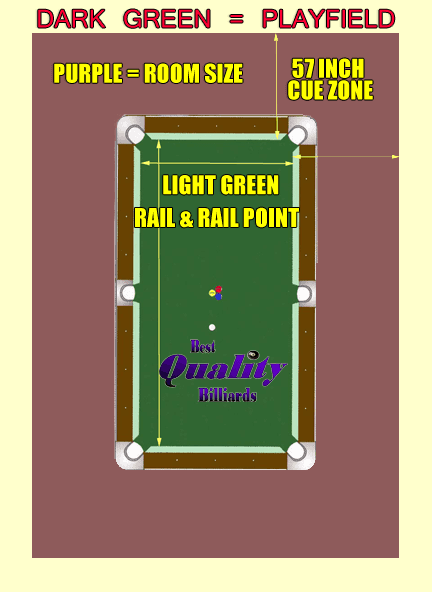 Denver pool table service chart
