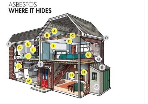 Asbestos information