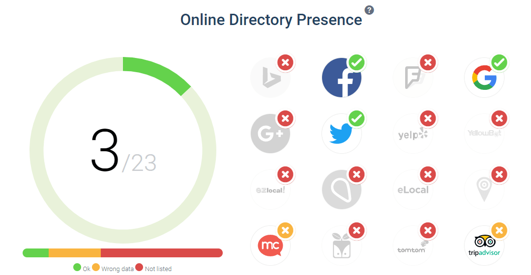 Directory