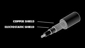 guitar cable shield guitar cable shield