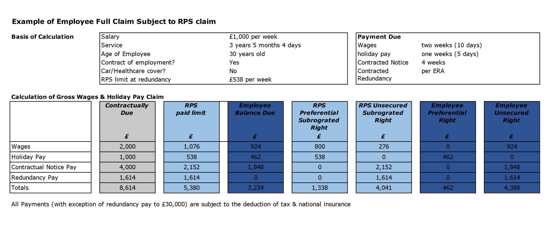 Basis of calculation Basis of calculation